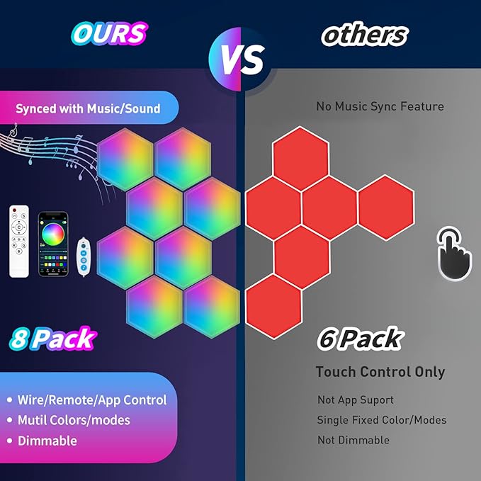 Modular RGB Hexagon Wall Panels โ Smart Sync Ambient Glow